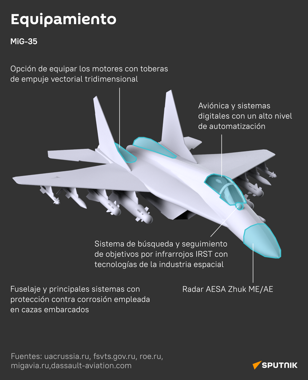 MiG-35 vs Dassault Rafale los cazas ligeros de Rusia y Francia al detalle - Sputnik Mundo