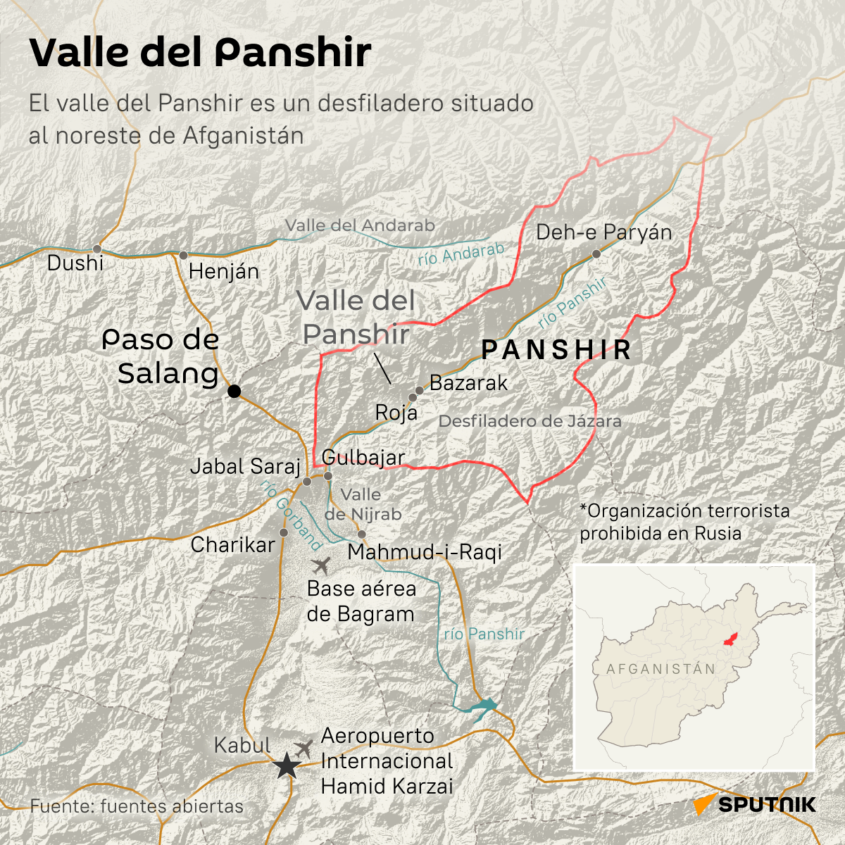 Valle del Panshir - Sputnik Mundo