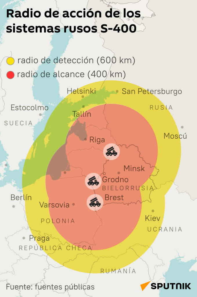 ¿Cómo los S-400 rusos protegerían el espacio aeéreo bielorruso? - Sputnik Mundo