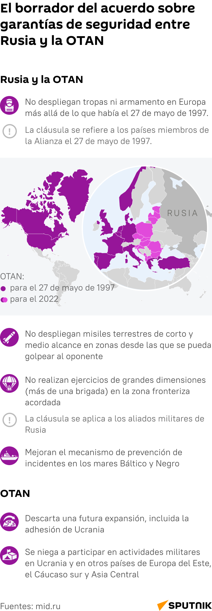 El borrador del acuerdo sobre garantías de seguridad entre Rusia y la OTAN - Sputnik Mundo