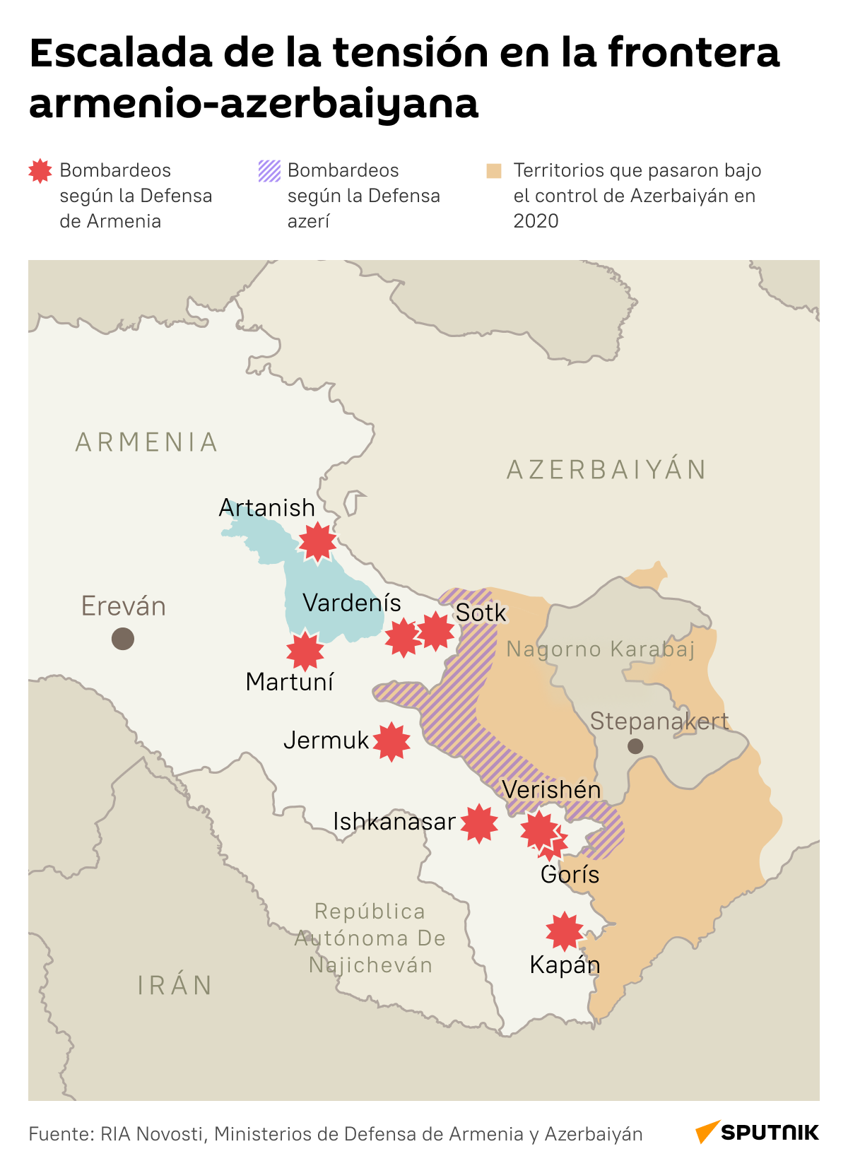 Escalada en la frontera entre Armenia y Azerbaiyán - Sputnik Mundo