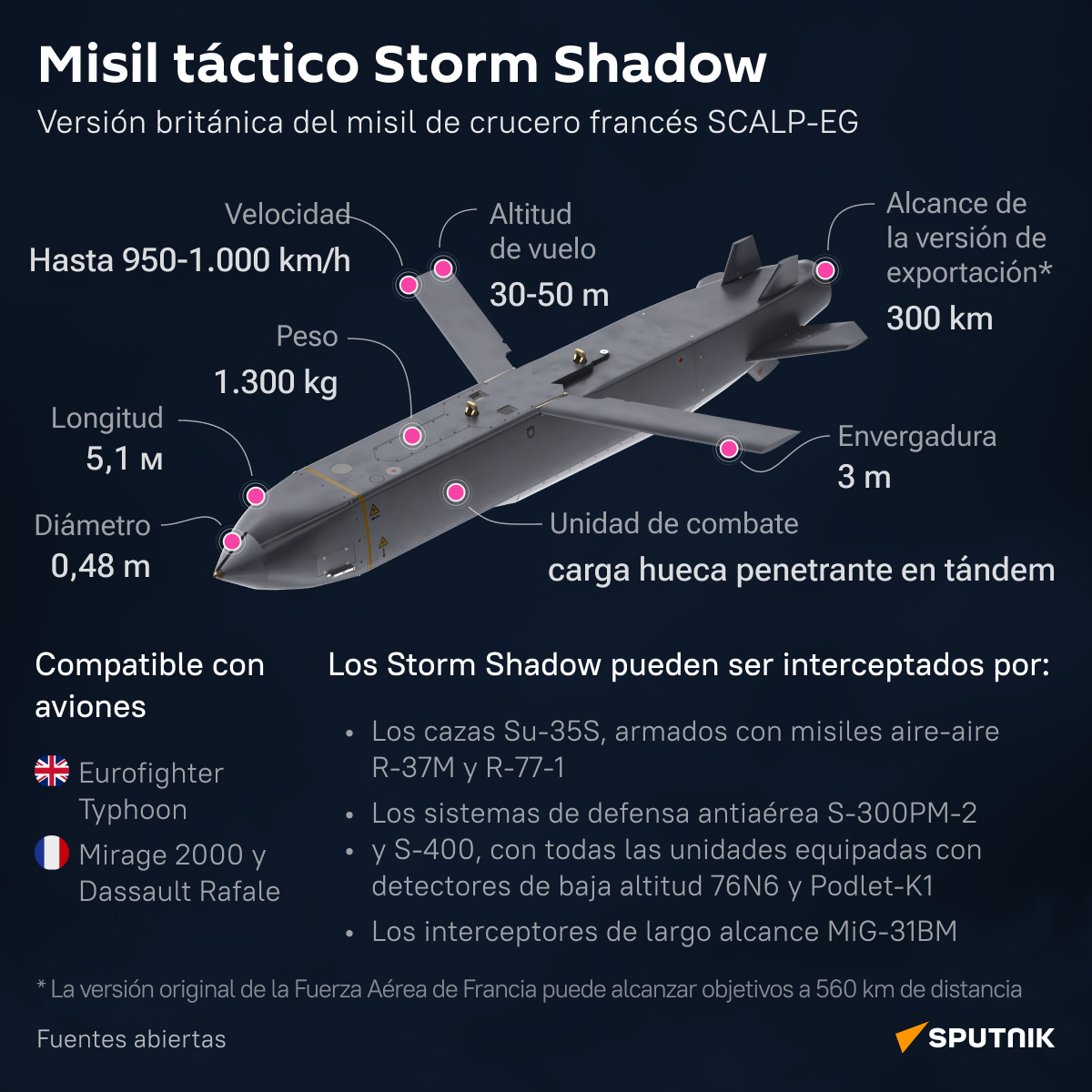 Misil táctico Storm Shadow - Sputnik Mundo