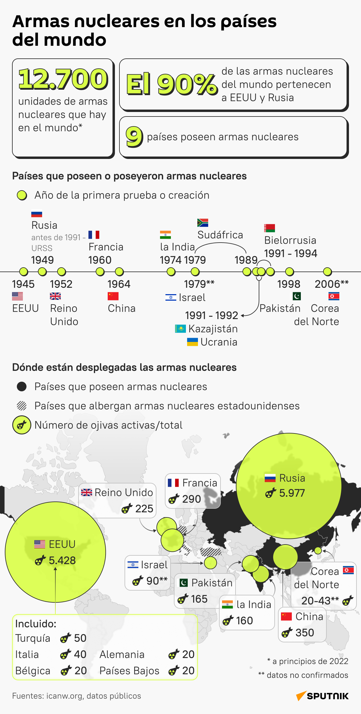 ¿Qué países poseen armas nucleares y cuántas unidades tienen? desk - Sputnik Mundo