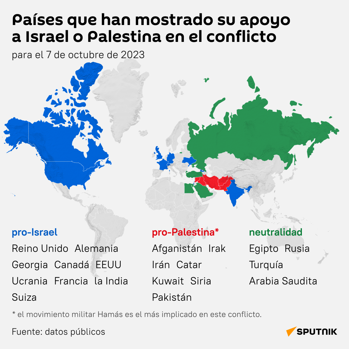 Países Que Han Mostrado Su Apoyo A Israel O Palestina En El Conflicto 08102023 Sputnik Mundo 7547