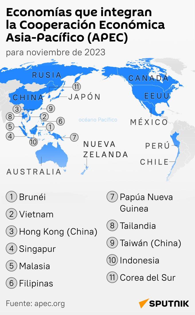 Los países que integran la Cooperación Económica Asia-Pacífico - Sputnik Mundo