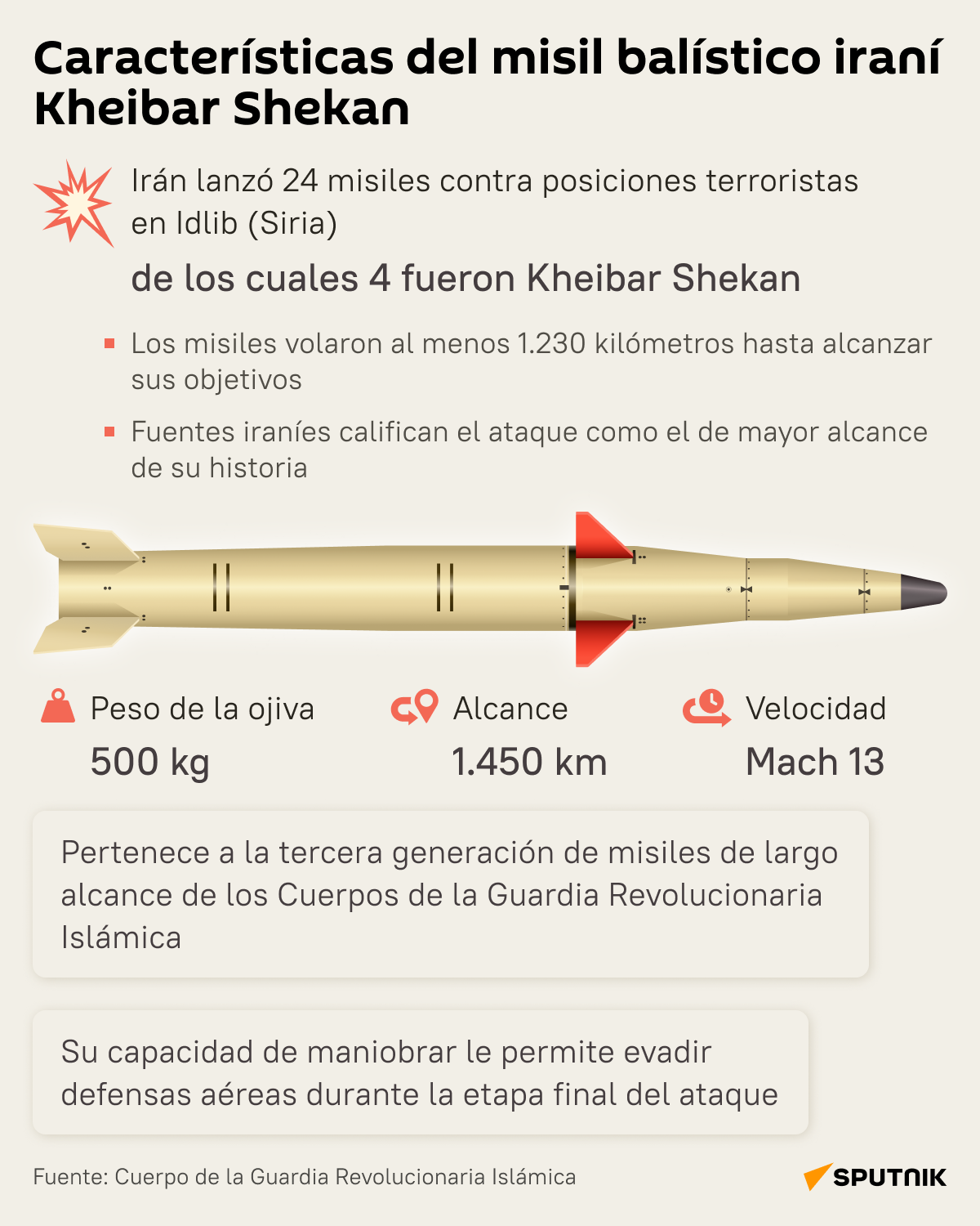 El misil balístico iraní Kheibar Shekan - Sputnik Mundo