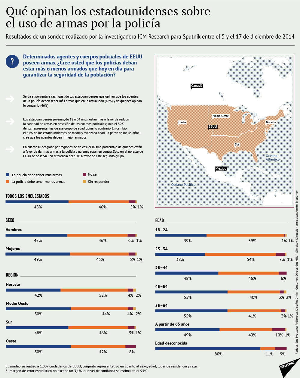 Qué opinan los estadounidenses sobre el uso de armas por la policía - Sputnik Mundo