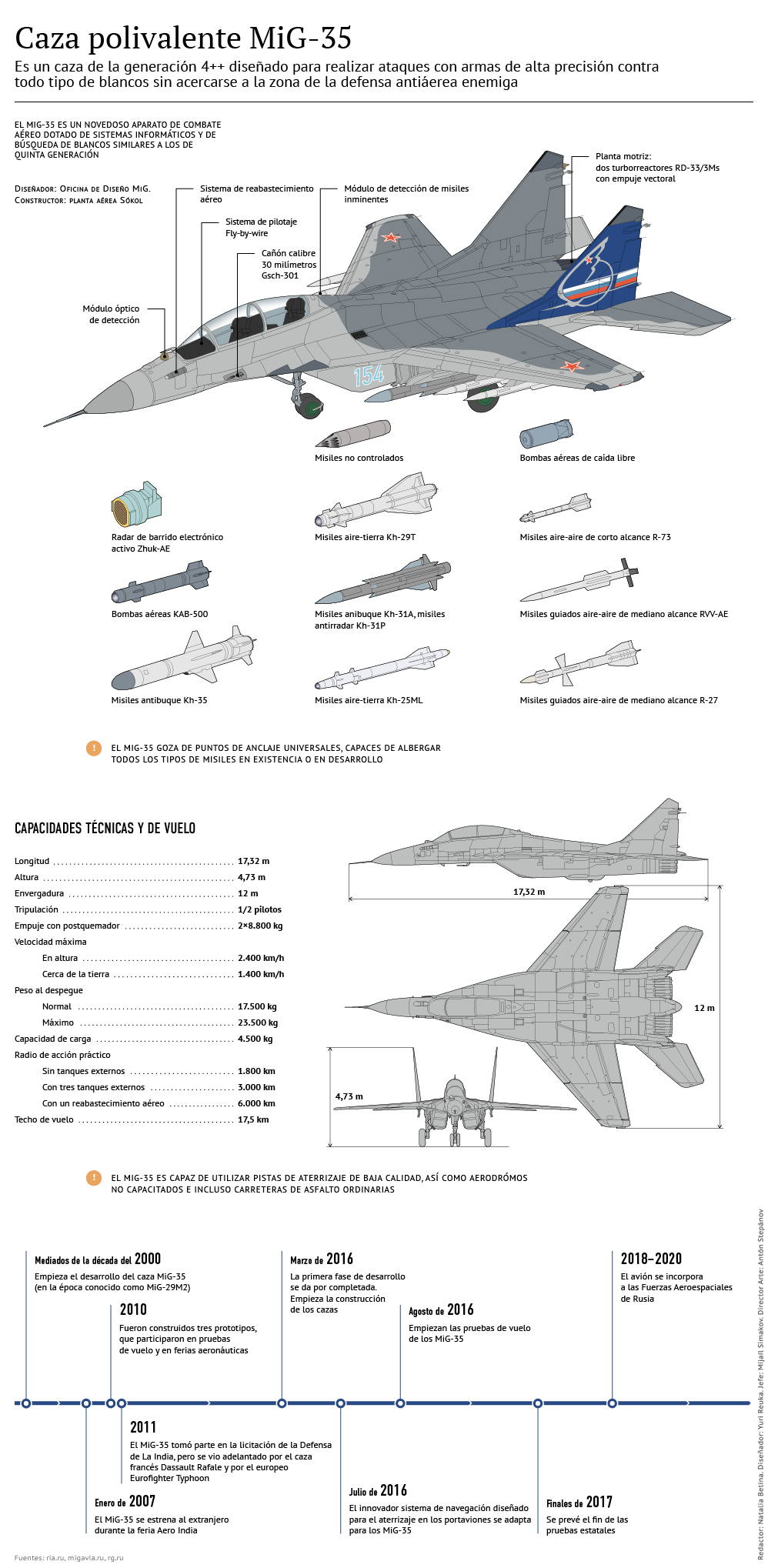 Caza polivalente MiG-35 - Sputnik Mundo