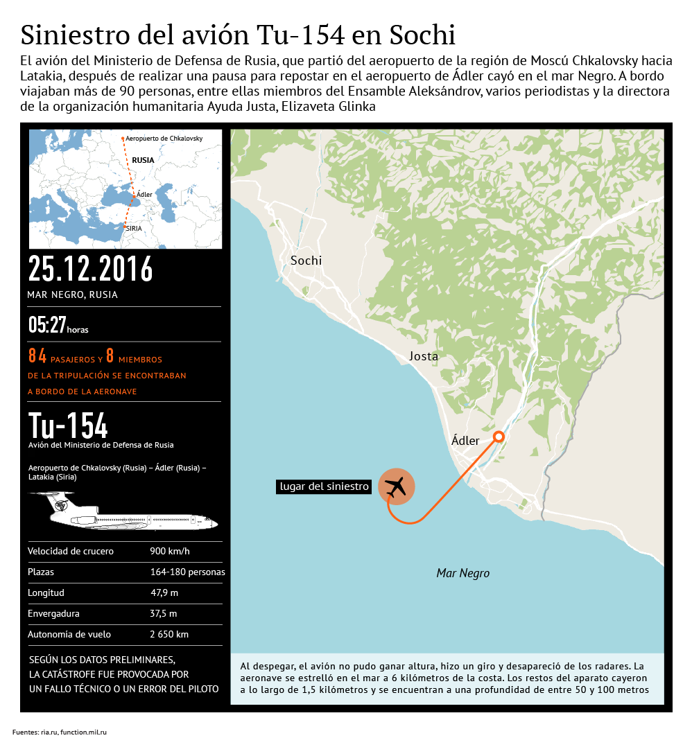 Siniestro del avión Tu-154 en Sochi Siniestro del avión Tu-154 en Sochi - Sputnik Mundo