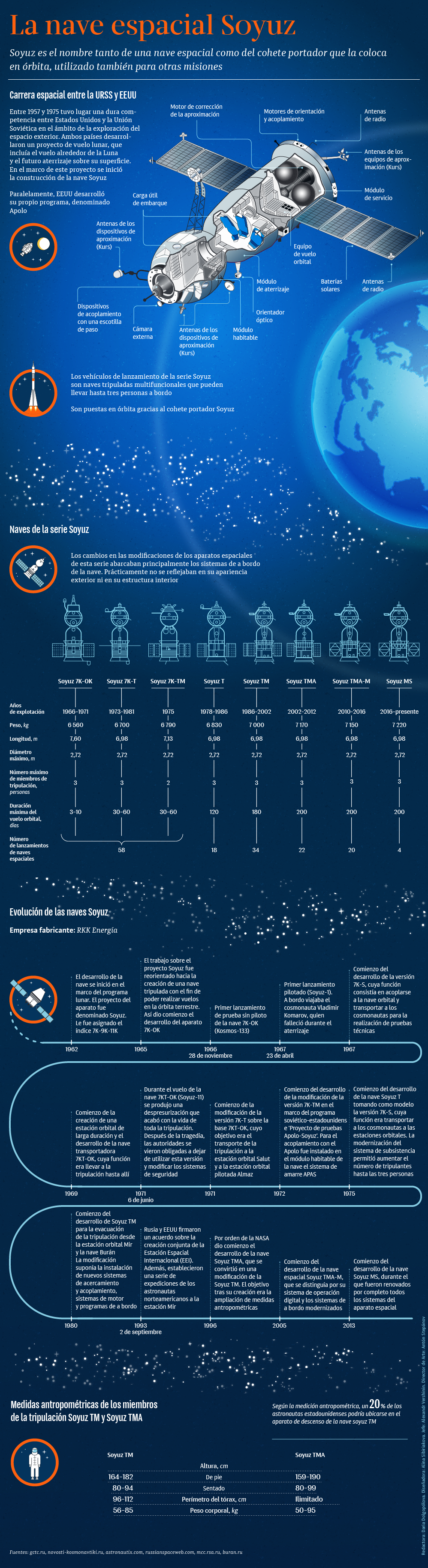 El complejo de cohetes espaciales Soyuz - Sputnik Mundo