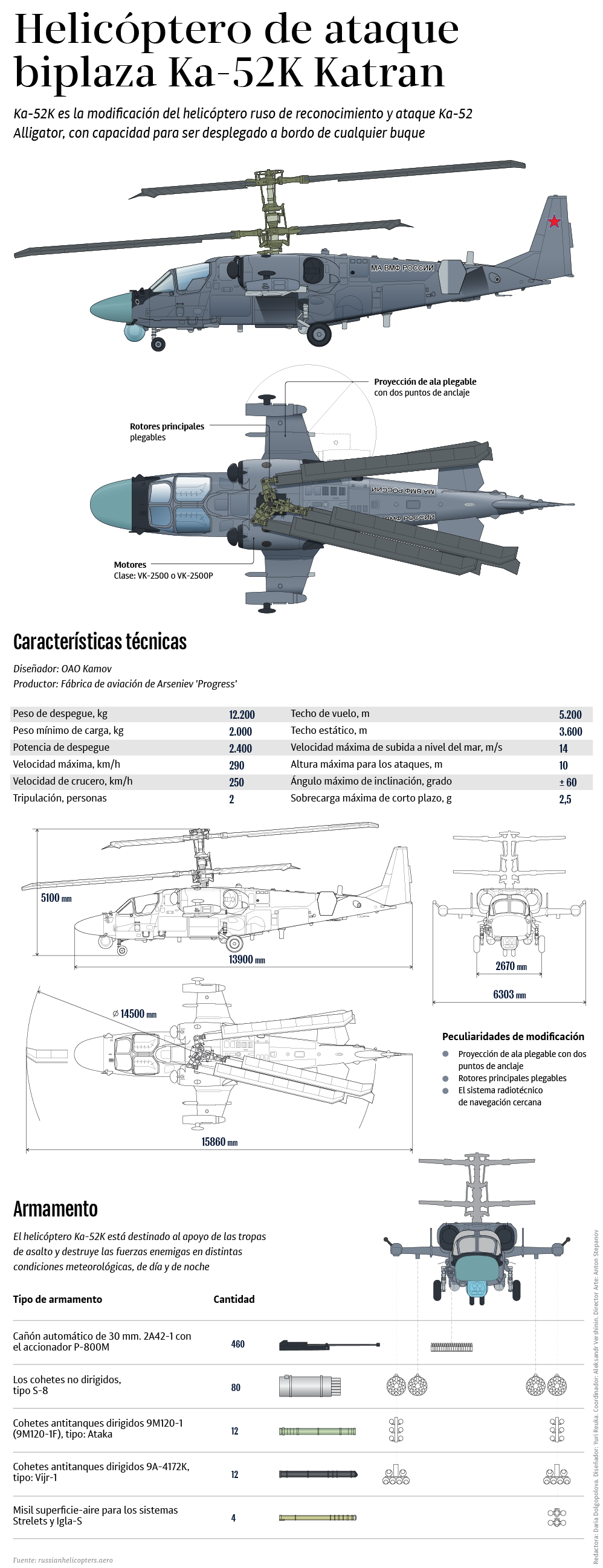 Helicóptero de ataque biplaza KA-52K - Sputnik Mundo