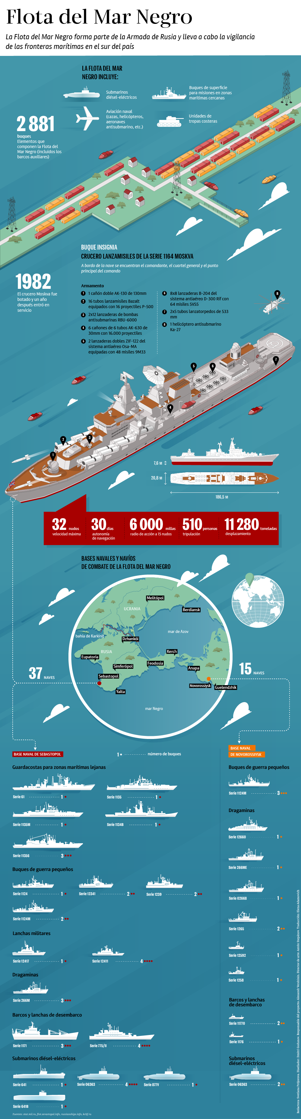 La Flota del Mar Negro - Sputnik Mundo