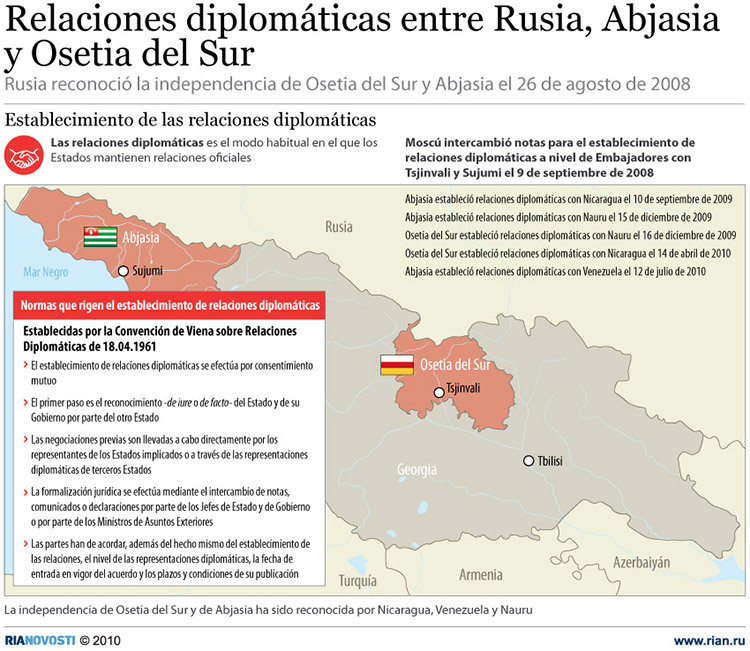 Relaciones diplomáticas entre Rusia, Abjasia y Osetia del Sur. Infografía - Sputnik Mundo