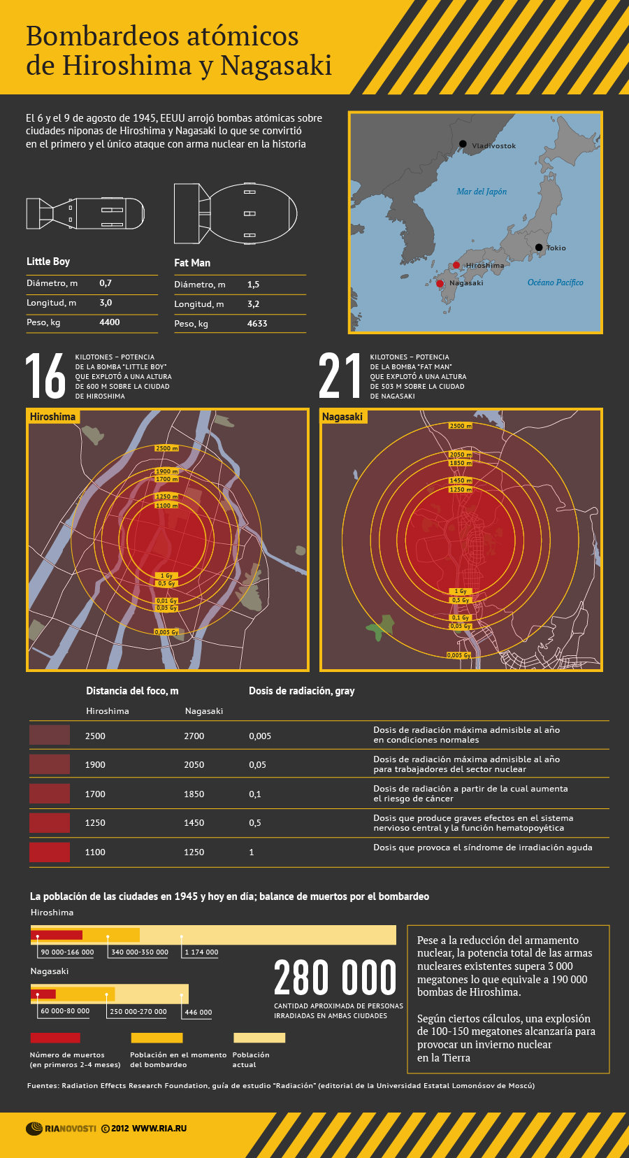 Bombardeos atómicos de Hiroshima y Nagasaki - Sputnik Mundo