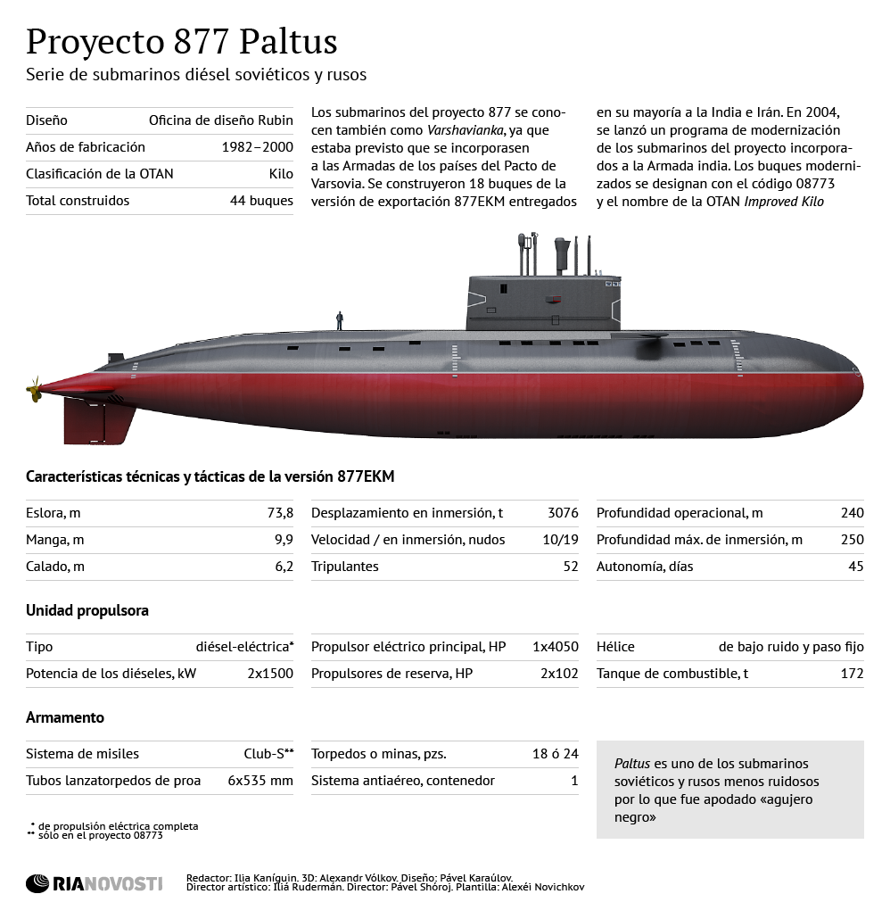 Submarino del proyecto 877 Paltus - Sputnik Mundo