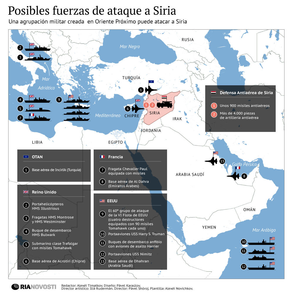 Posibles fuerzas de ataque a Siria - Sputnik Mundo