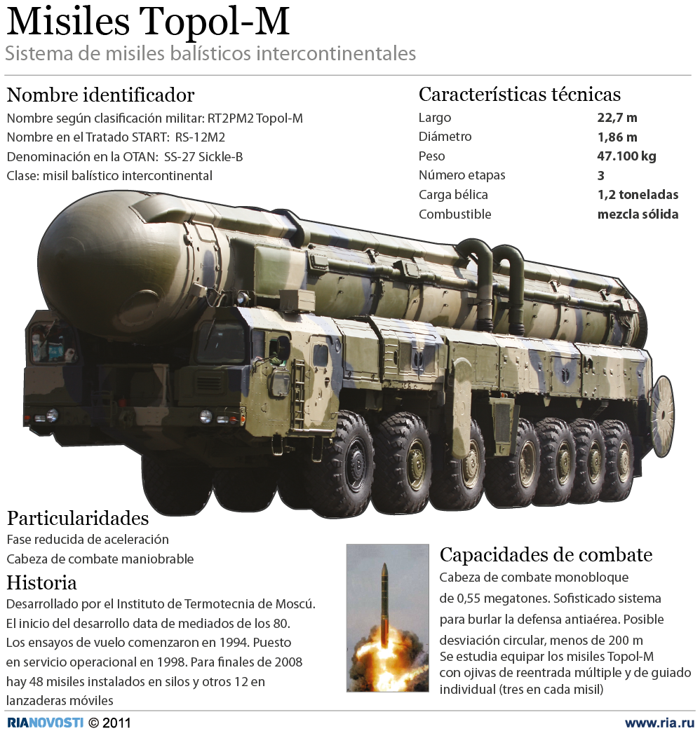 Misil balístico intercontinental Topol-M - Sputnik Mundo