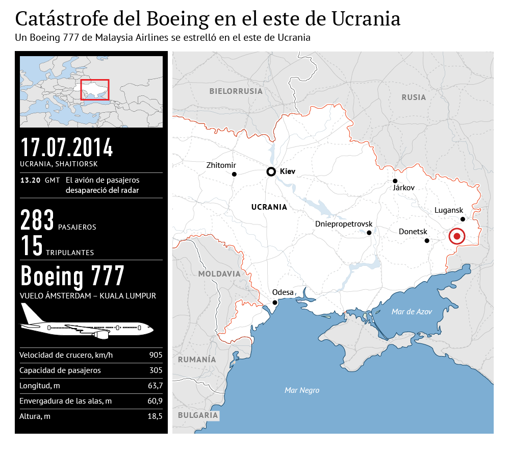 Catástrofe del Boeing en el este de Ucrania - Sputnik Mundo