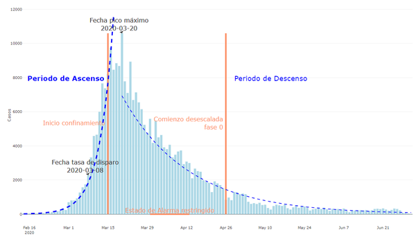 ¿Por qué el coronavirus se propagó con más fuerza y de forma desigual en España? ¿Por qué el coronavirus se propagó con más fuerza y de forma desigual en España? - Sputnik Mundo