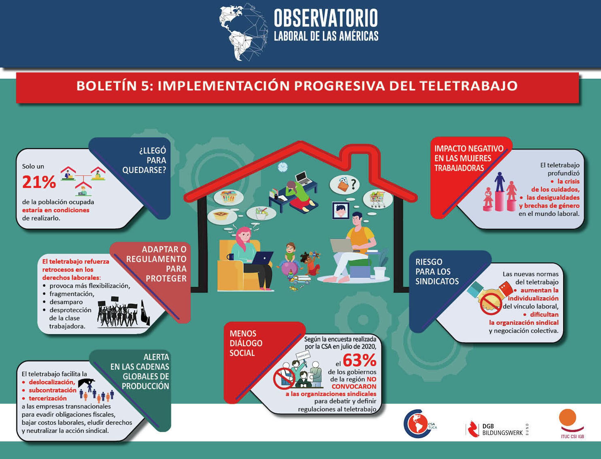 Infografía sobre el teletrabajo elaborada por el Observatorio Laboral de las Américas Infografía sobre el teletrabajo elaborada por el Observatorio Laboral de las Américas - Sputnik Mundo, 1920, 28.04.2021