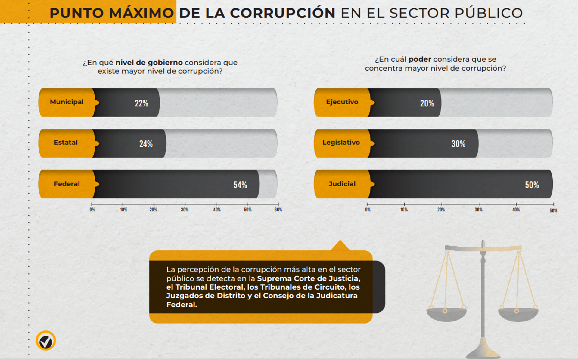 Encuesta Nacional de percepción de la corrupción en México (Innovative Marketing & Consultants) - Sputnik Mundo, 1920, 13.05.2021