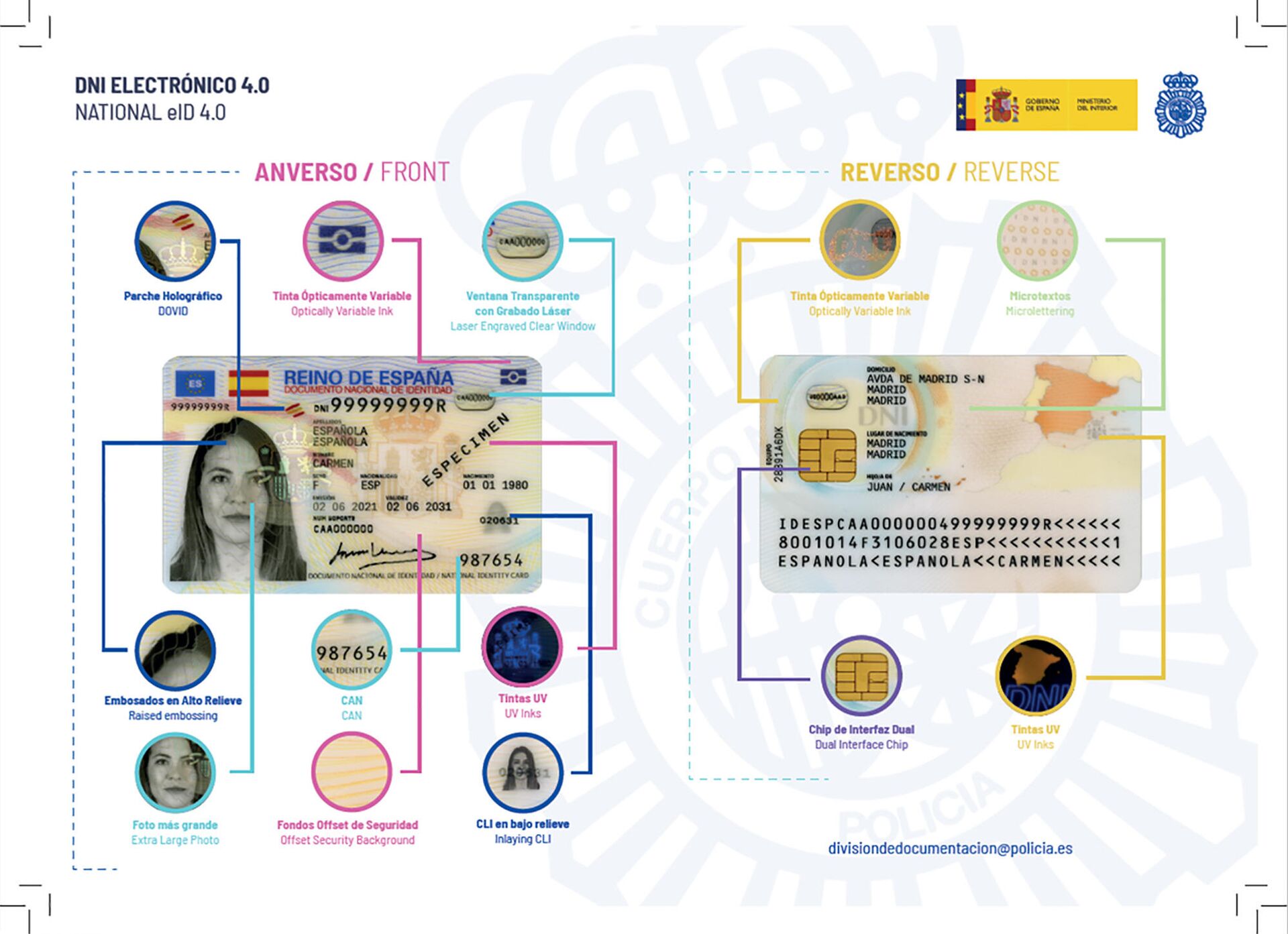 Formato del nuevo DNI electrónico 4.0 Formato del nuevo DNI electrónico 4.0 - Sputnik Mundo, 1920, 03.08.2021