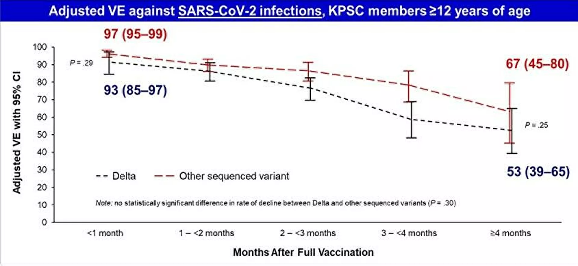 Índice de eficacia de la vacuna de Pfizer contra el SARS-CoV-2 entre mayores de 12 años - Sputnik Mundo, 1920, 18.09.2021