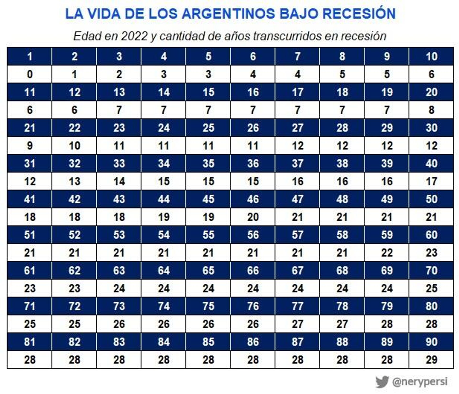 Tabla 'La vida de los argentinos bajo recesión' en porcentaje, elaborada por el economista Nery Persichini - Sputnik Mundo, 1920, 24.01.2022