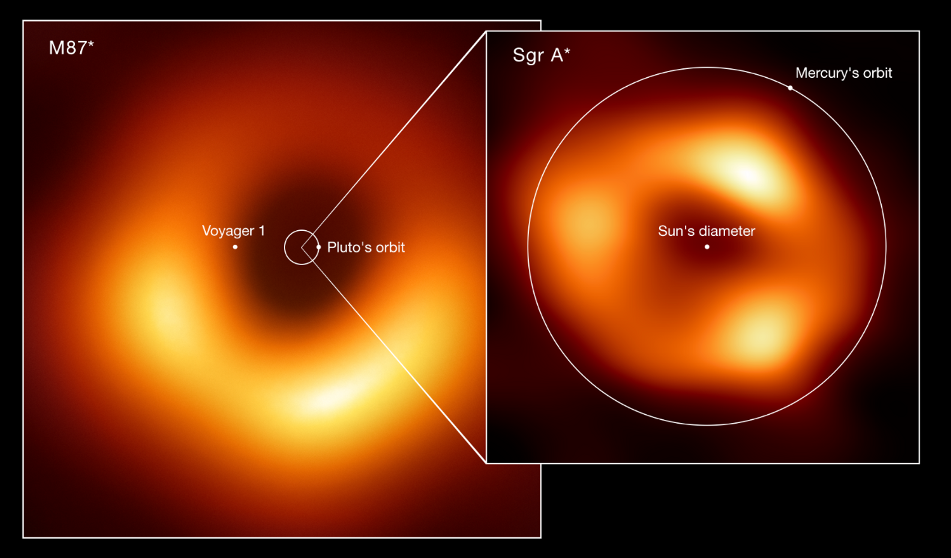 Las primeras imágenes de Sagitarius A, un agujero negro masivo en el centro de la Vía Láctea - Sputnik Mundo, 1920, 12.05.2022