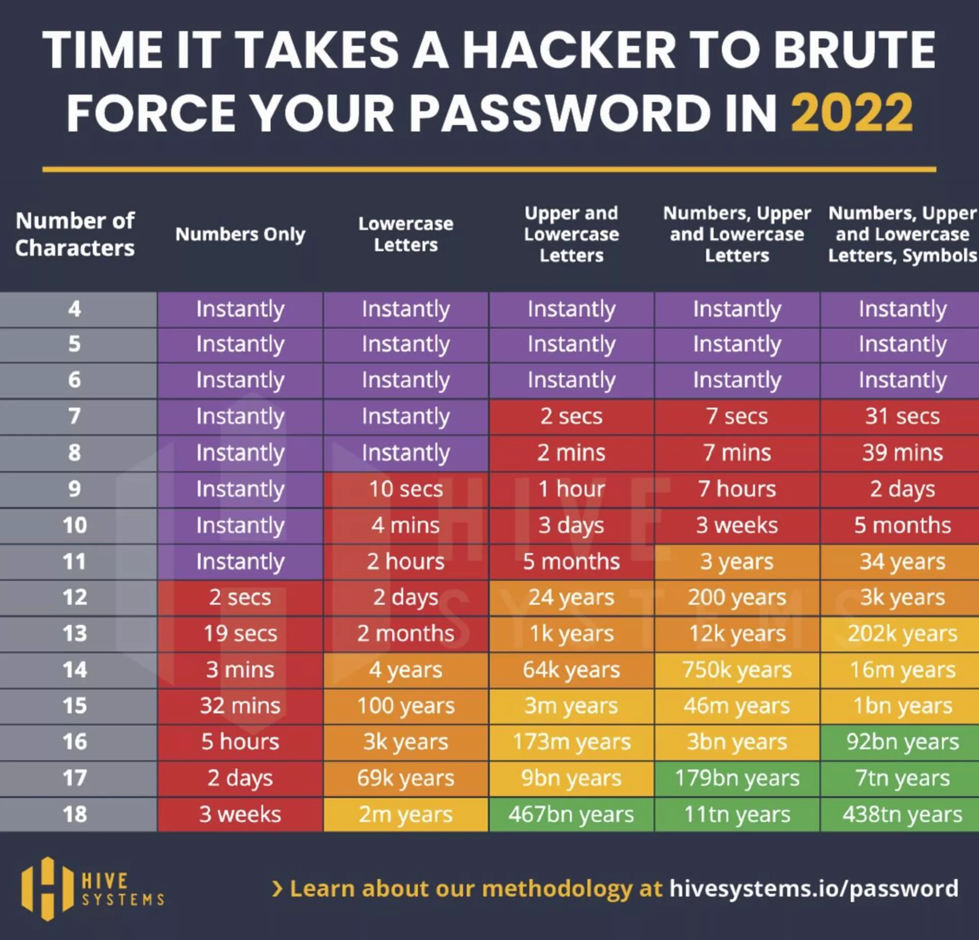 ¿Cuánto tarda un hacker en descifrar tu contraseña? - Sputnik Mundo, 1920, 11.01.2023