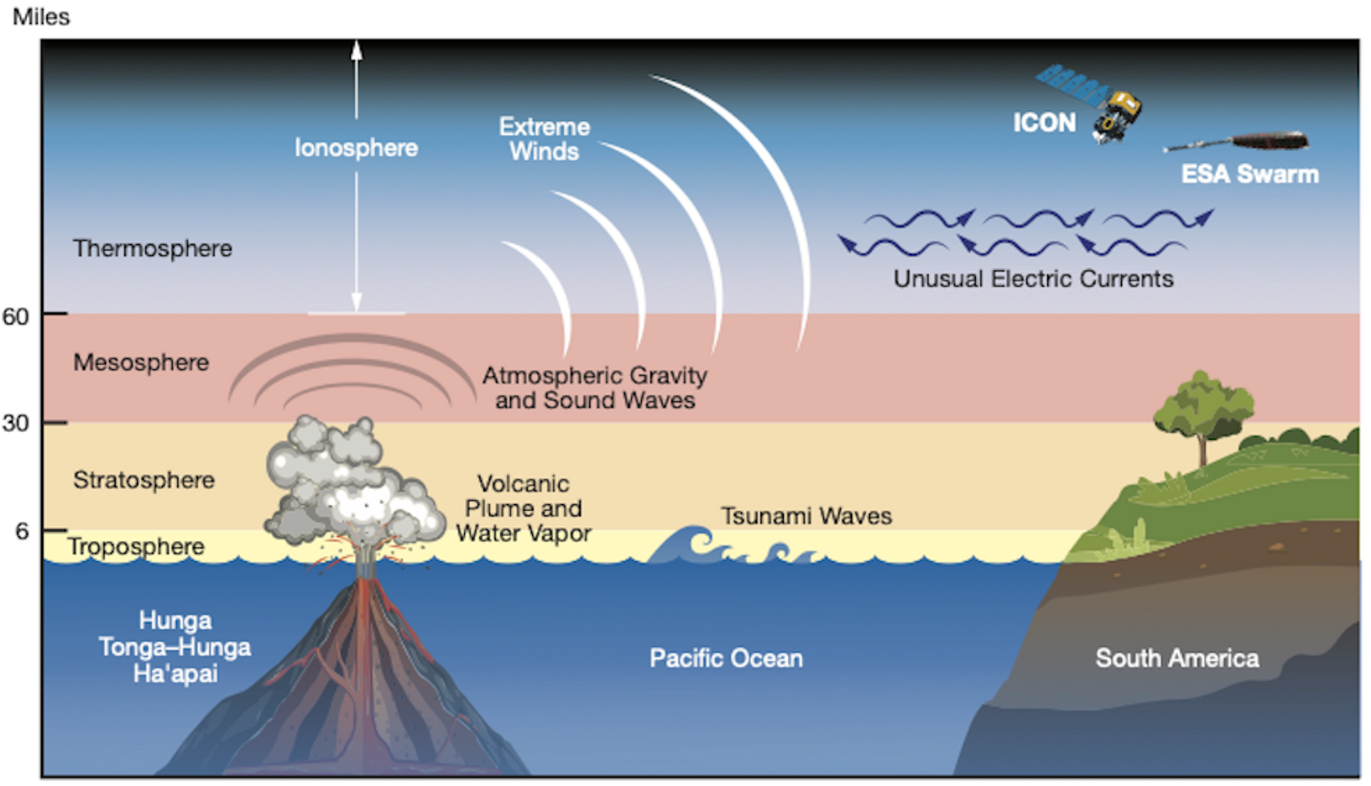 Efectos de la erupción del Hunga Tonga-Hunga Ha'apai del 15 de enero de 2022  - Sputnik Mundo, 1920, 25.05.2023