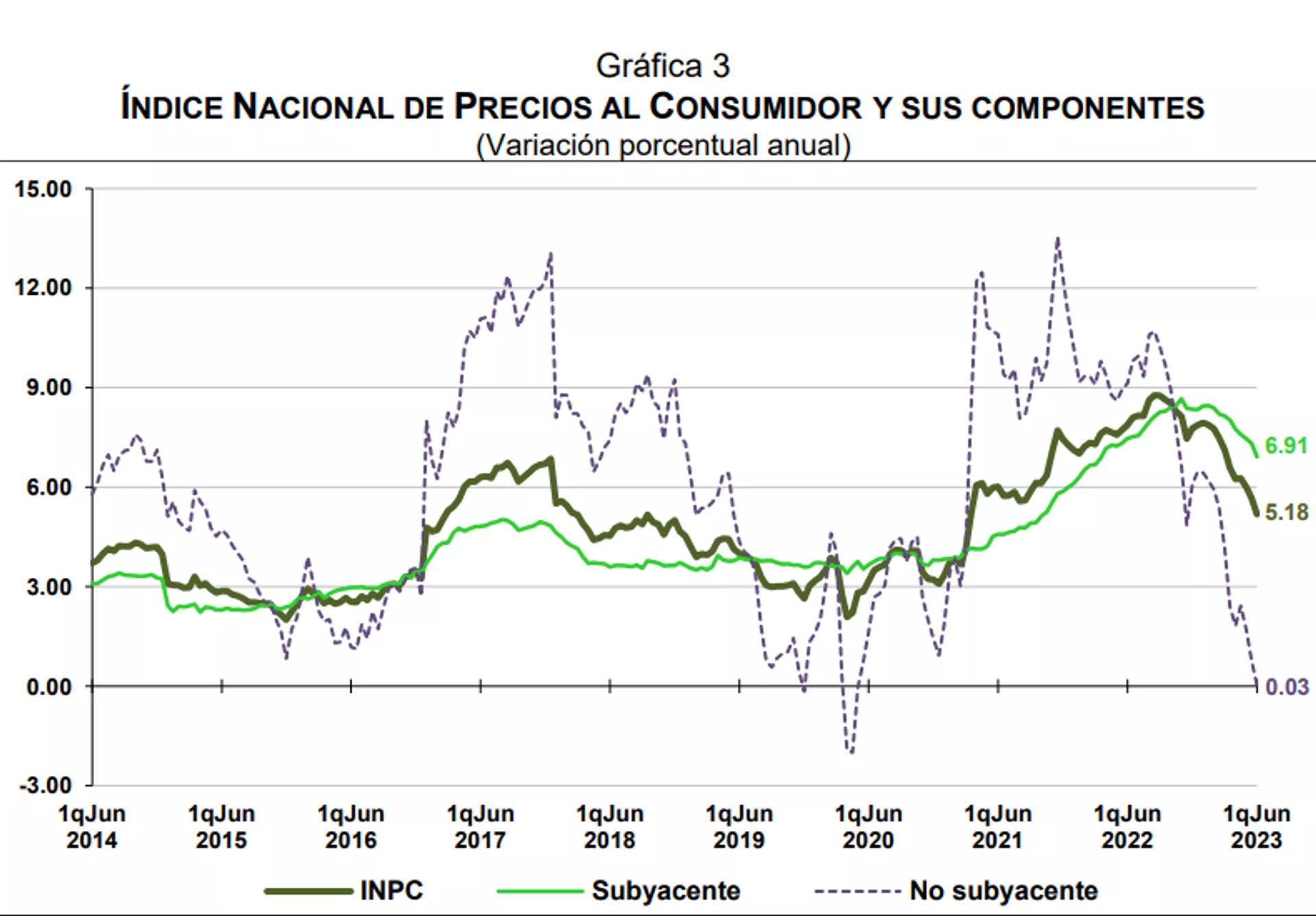 Índice Nacional del Precios a la primera quincena de junio de 2023.  - Sputnik Mundo, 1920, 22.06.2023