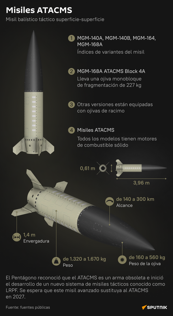 Misiles ATACMS: El Arma De Largo Alcance Que Kiev Anhela Recibir - 11. ...