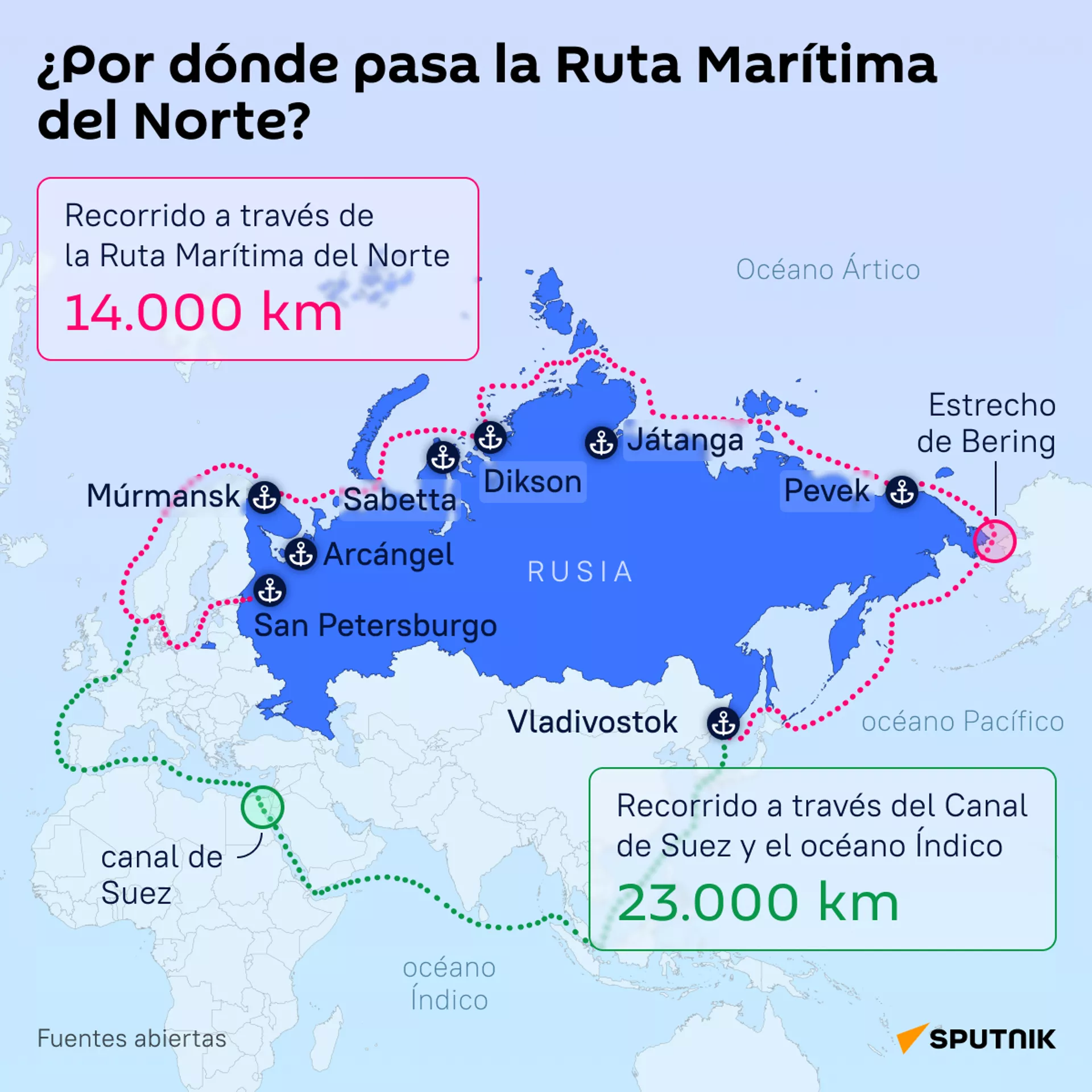 El recorrido de la Ruta Marítima del Norte comparado con la vía del canal de Suez - Sputnik Mundo, 1920, 20.10.2023