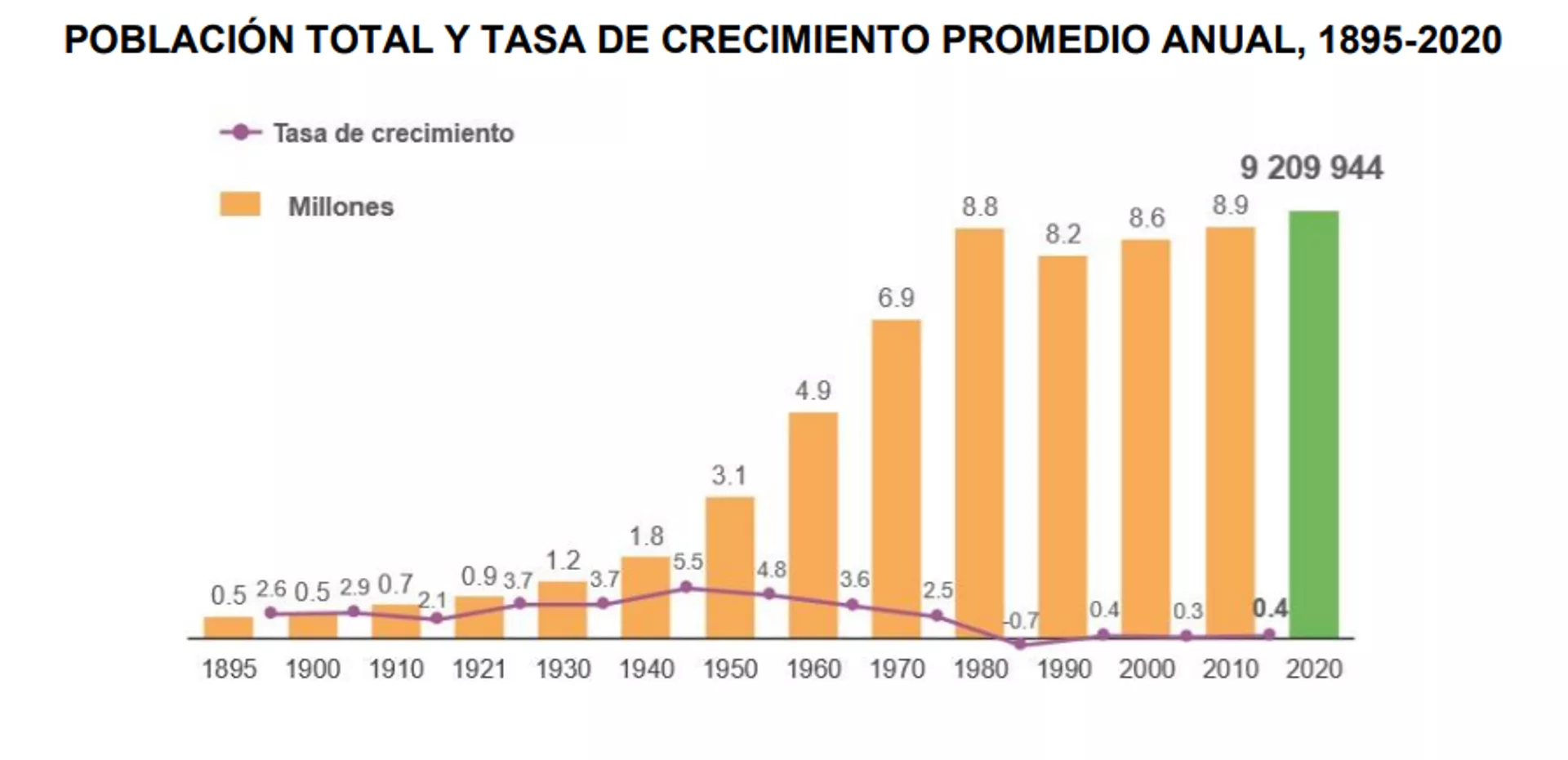 Crecimiento de la población en la Ciudad de México. - Sputnik Mundo, 1920, 03.02.2024