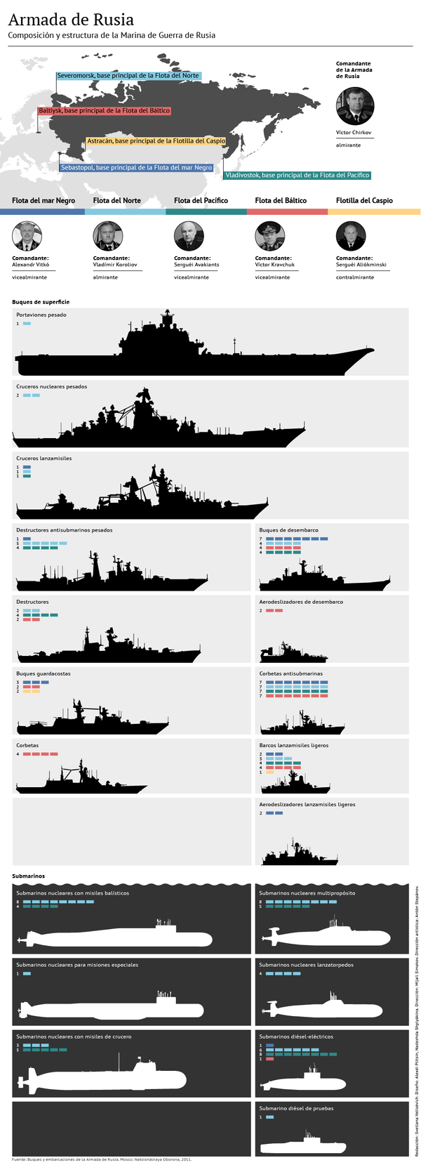 Armada de Rusia Armada de Rusia - Sputnik Mundo