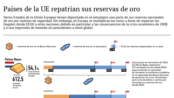 Países de la UE repatrian sus reservas de oro - Sputnik Mundo
