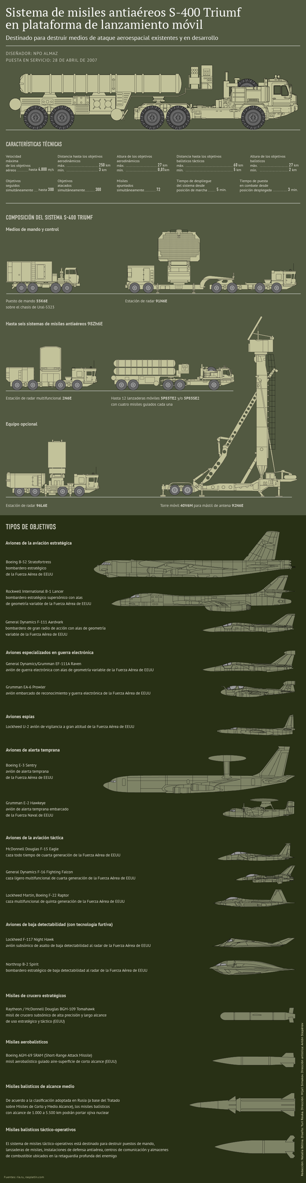 Sistema antiaéreo S-400 Triumf Sistema antiaéreo S-400 Triumf - Sputnik Mundo