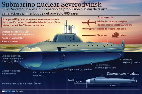 Submarino nuclear Severodvinsk Submarino nuclear Severodvinsk - Sputnik Mundo