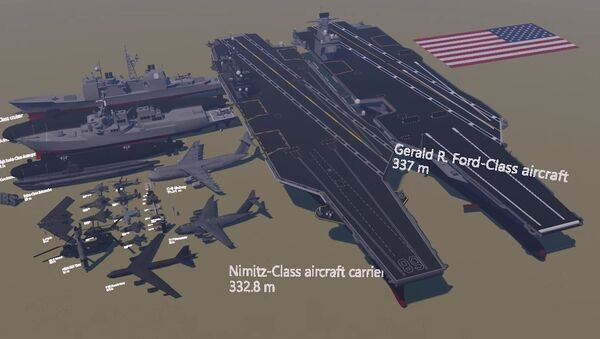 US Military Size Comparison - Sputnik Mundo
