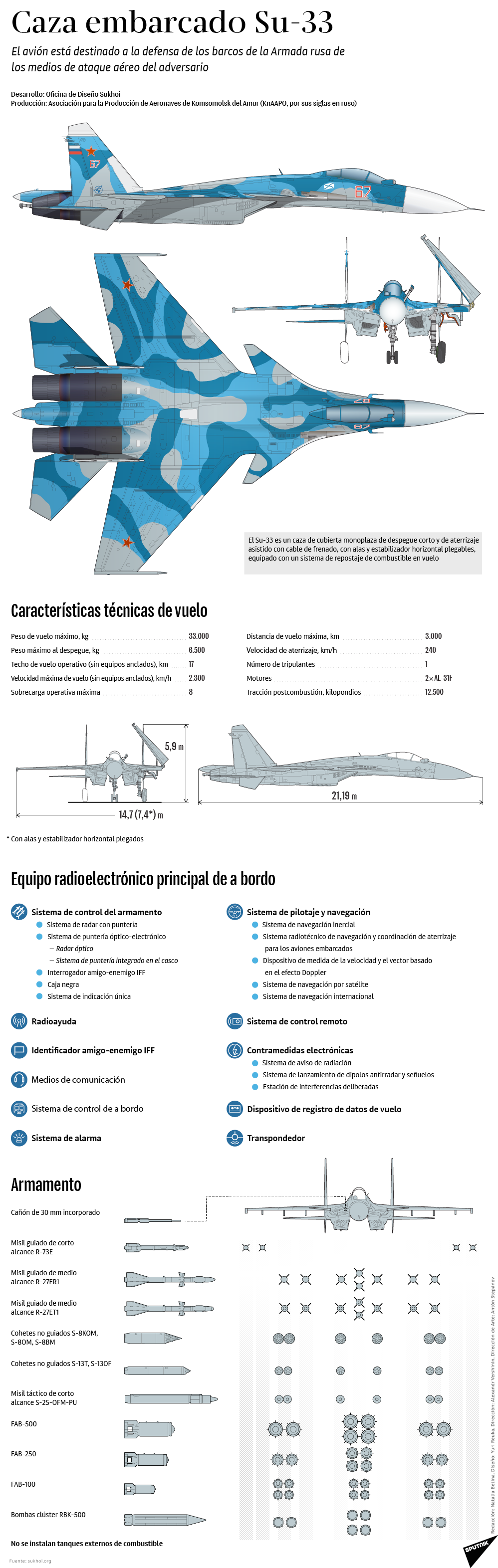 Su-33, a la defensa de la Armada rusa - Sputnik Mundo