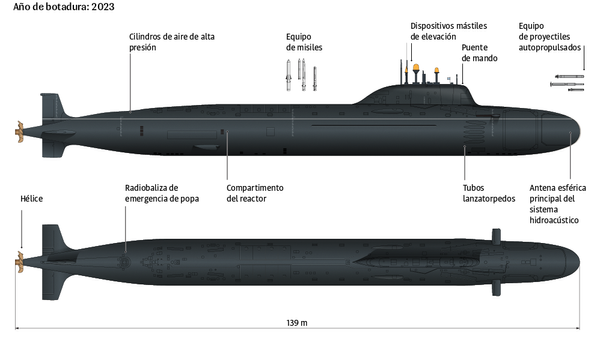 Rusia pone en quilla el submarino Ulianovsk - Sputnik Mundo