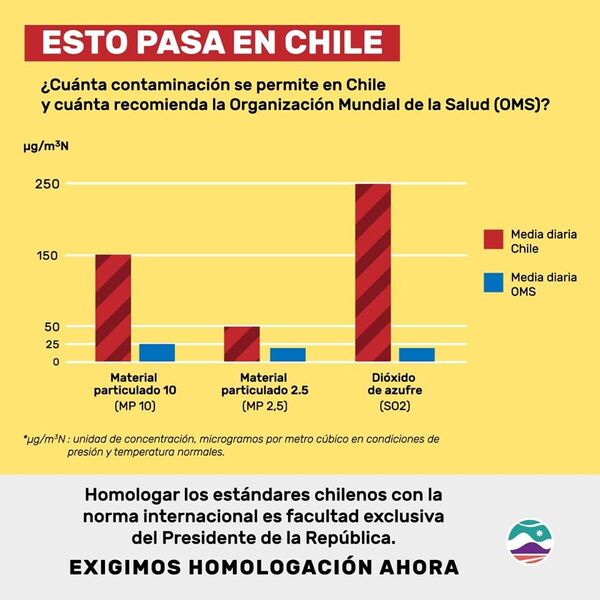 Infografía de la situación medioambiental en Puchuncaví y Quintero, Chile. Infografía de la situación medioambiental en Puchuncaví y Quintero, Chile. - Sputnik Mundo