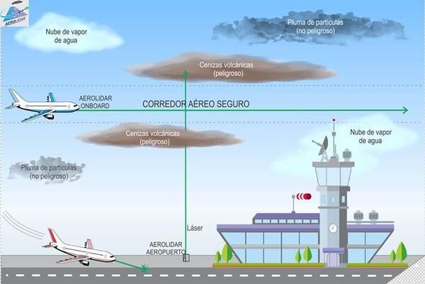 Proyecto Aerolidar Proyecto Aerolidar - Sputnik Mundo