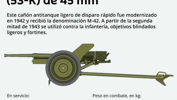 El cañón antitanque M1937 (53-K) de 45 milímetros - Sputnik Mundo