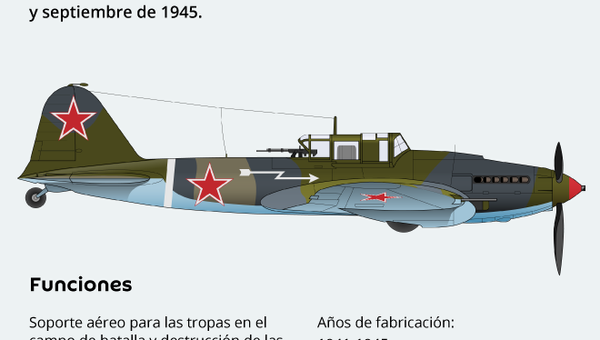 Il-2: el legendario tanque volador soviético - Sputnik Mundo