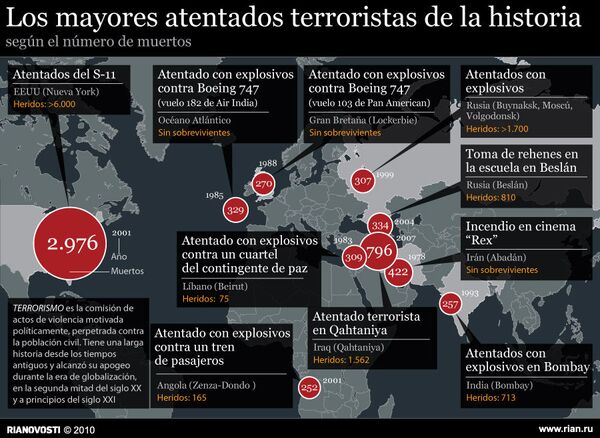 Los mayores atentados terroristas de la historia - Sputnik Mundo
