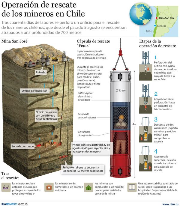 Operación de rescate de los mineros en Chile - Sputnik Mundo