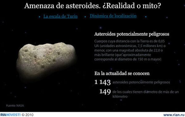 Amenaza de asteroides. ¿Realidad o mito? Amenaza de asteroides. ¿Realidad o mito? - Sputnik Mundo