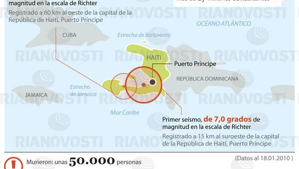 Terremotos en Haití. Infografía - Sputnik Mundo
